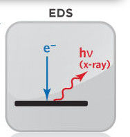 مختبر تحليل المكونات EDS تحليل التكوين الكيميائي بالأشعة السينية